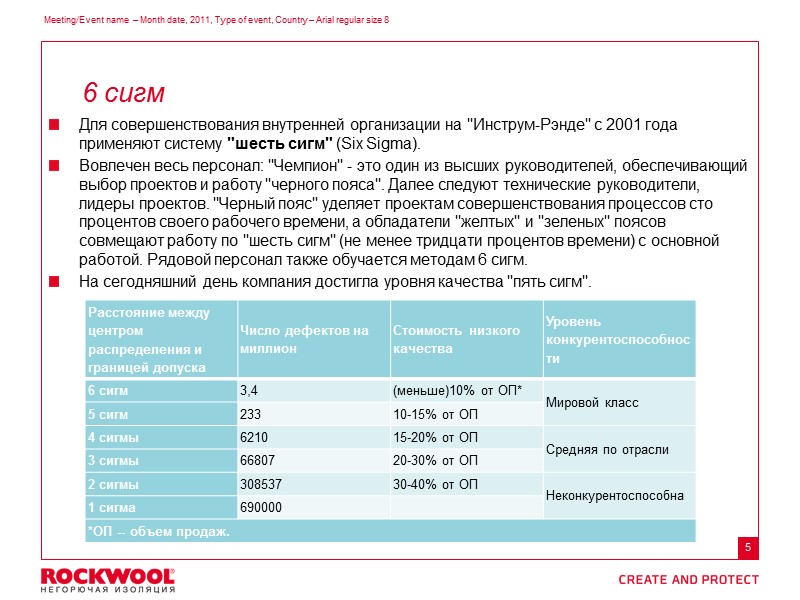 Для совершенствования внутренней организации на 